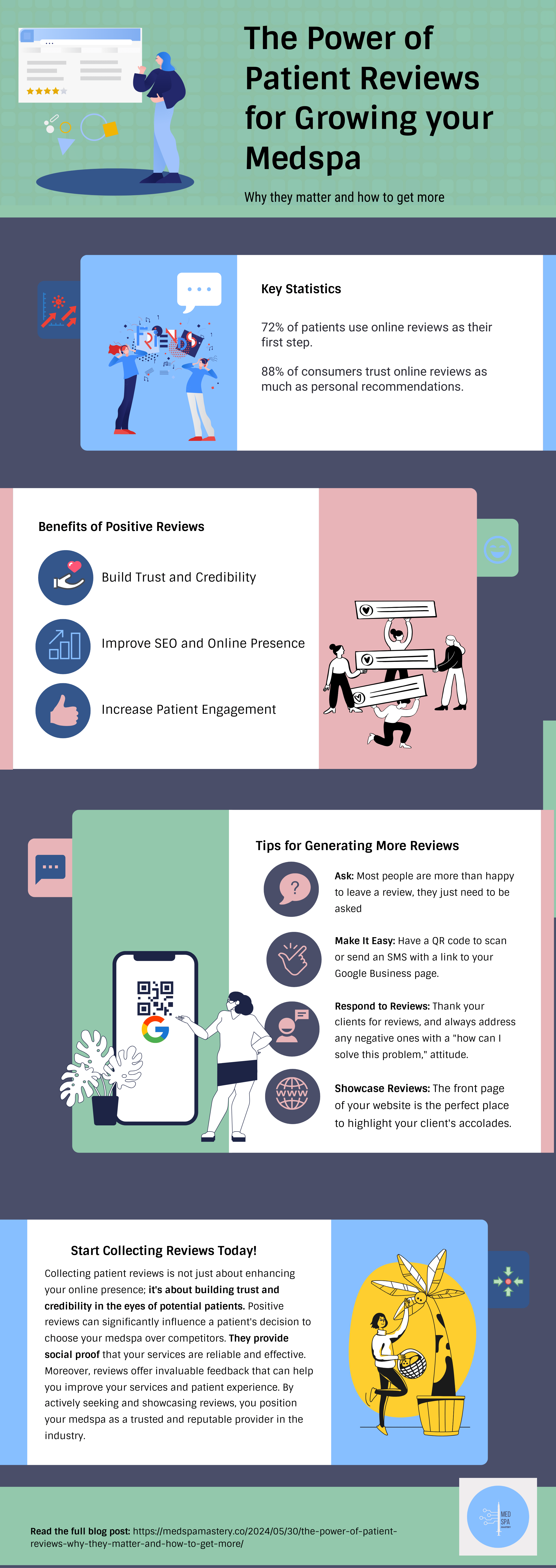 infographic why reviews are important
