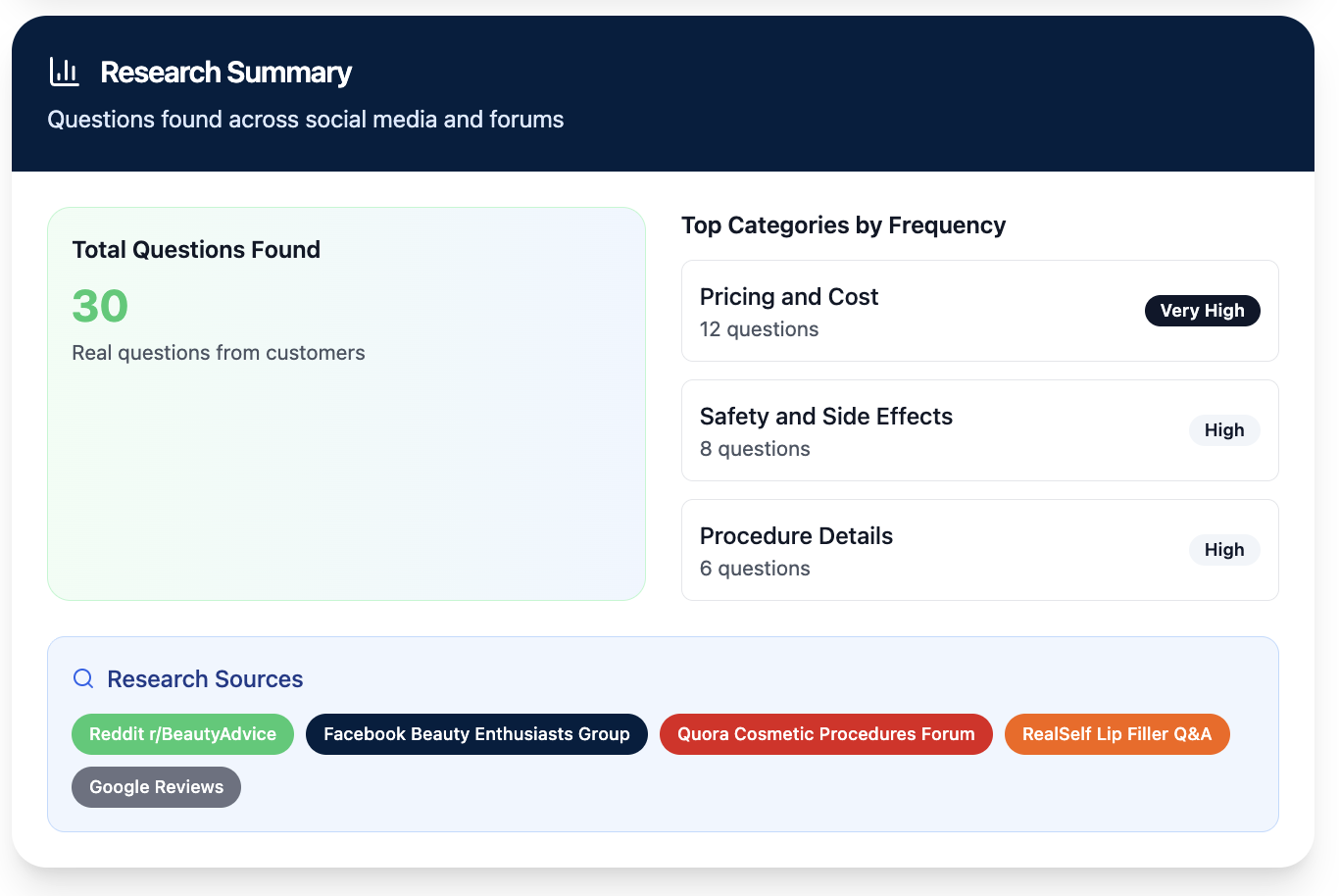 Trending Questions Tracker screenshot