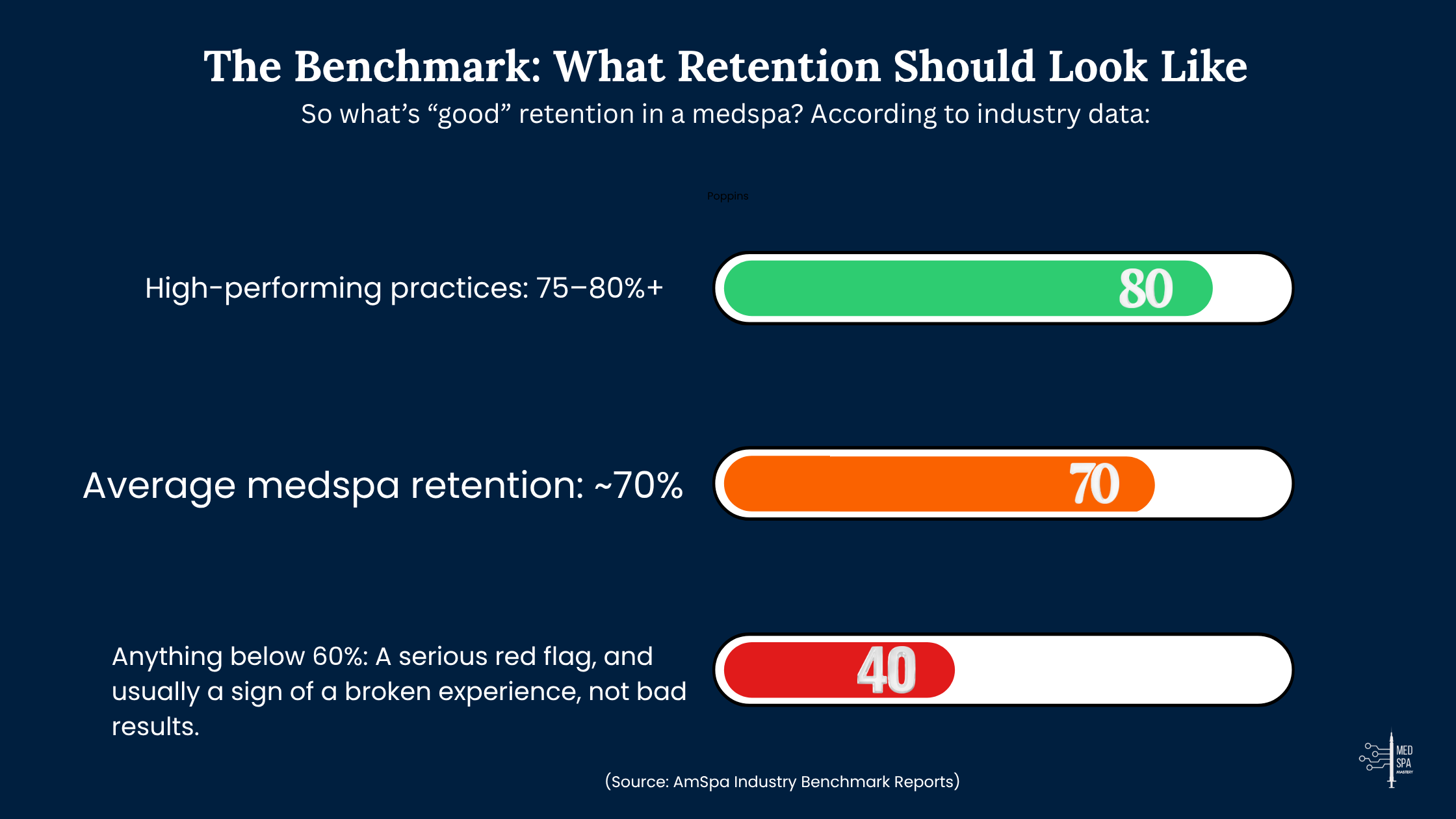 the benchmark - retention what should retention be in your medspa, a graphic