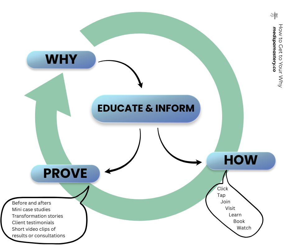 how to get your why graphic from medspa mastery