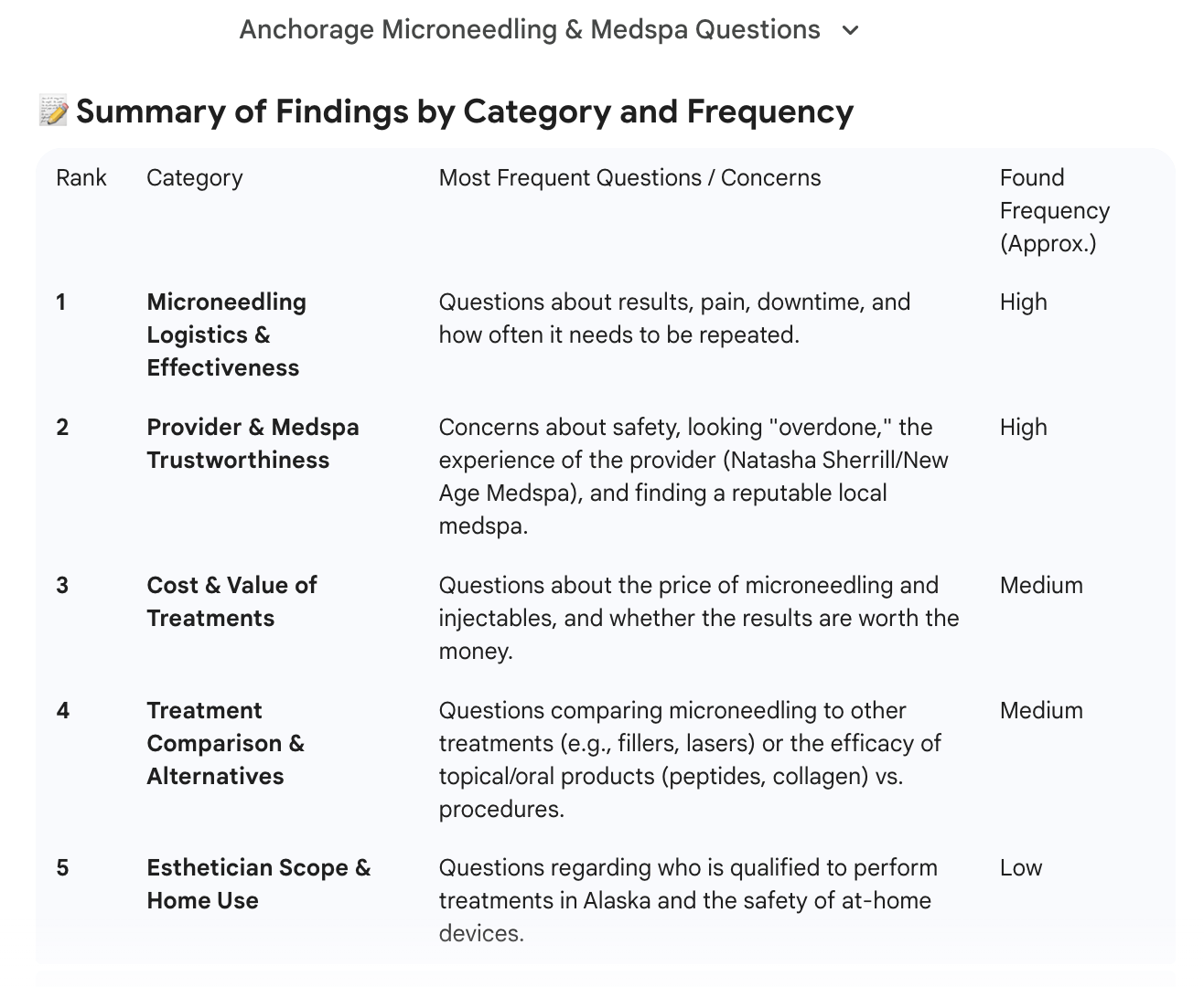 Marketing and content system example